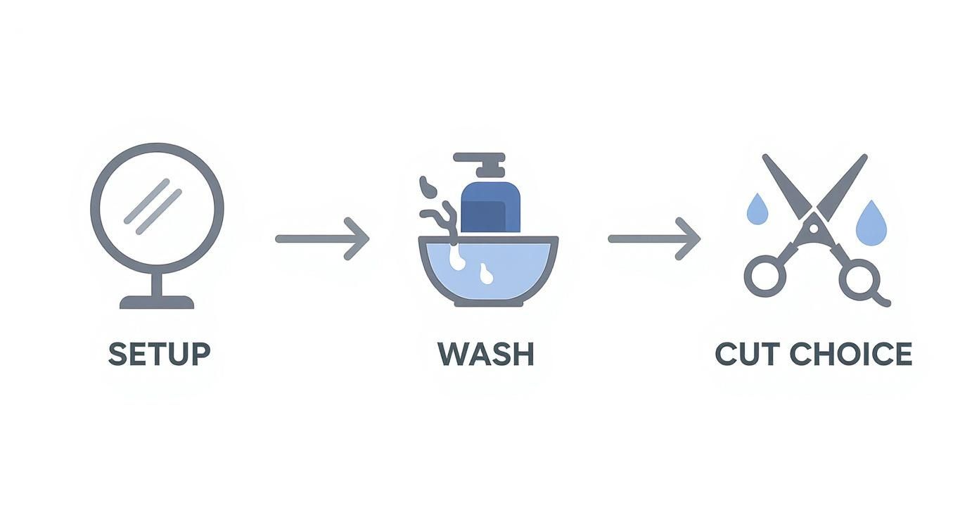 Infographic about how to trim hair