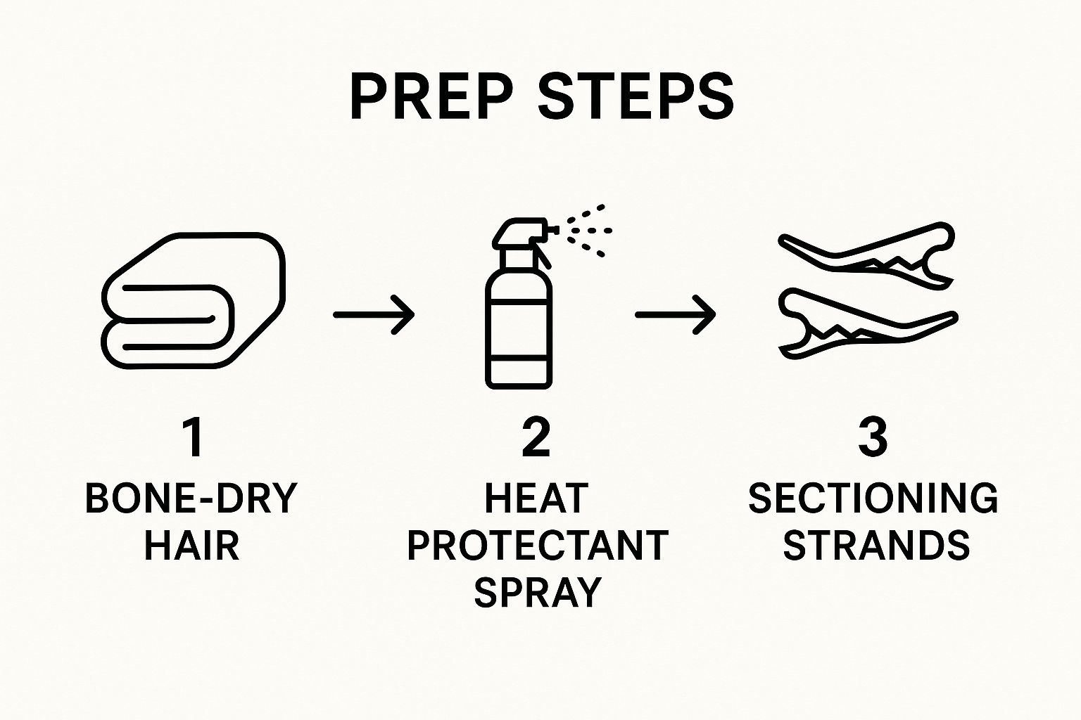 Infographic about how to curl hair with straightener