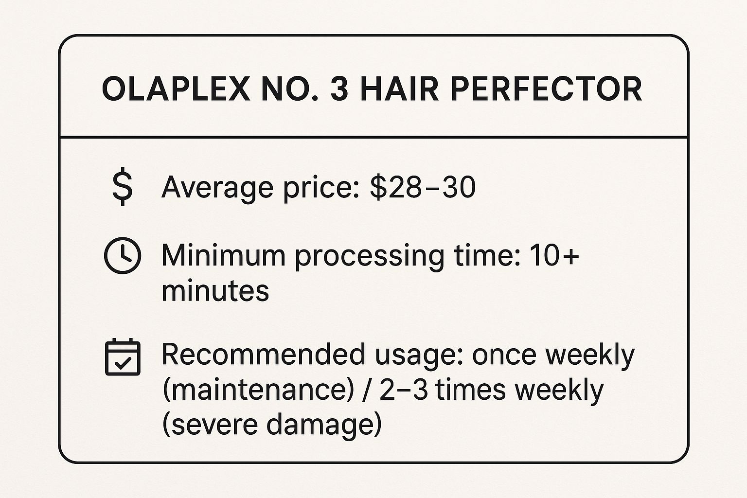 Infographic showing key data about Olaplex No. 3 Hair Perfector