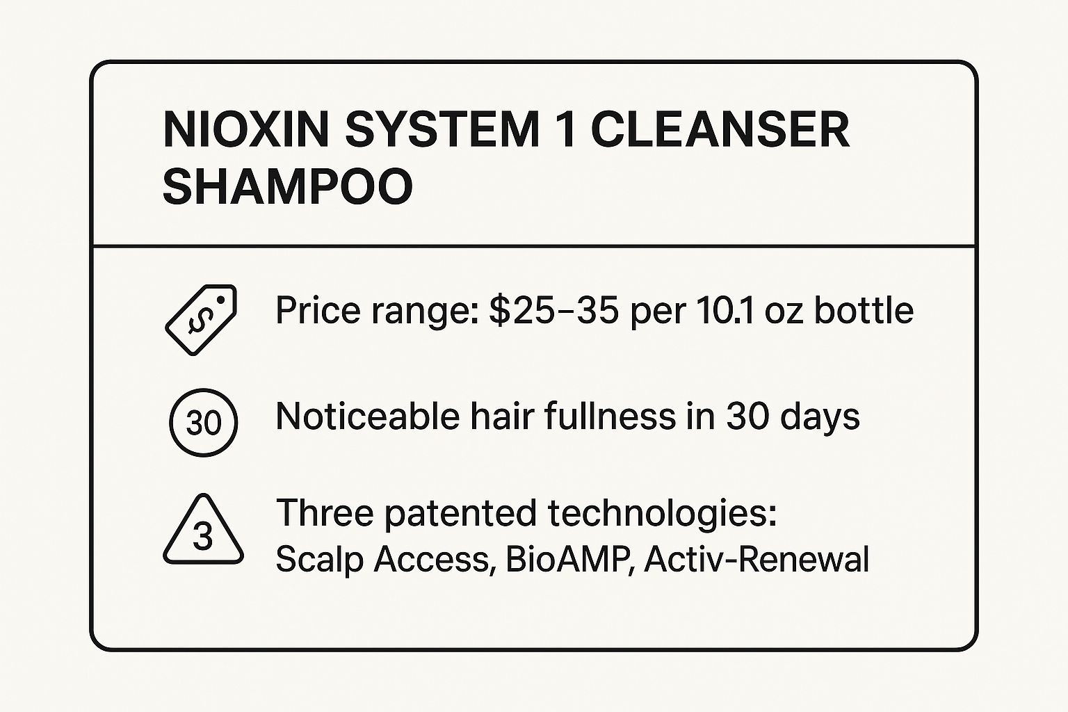 Infographic showing key data about Nioxin System 1 Cleanser Shampoo