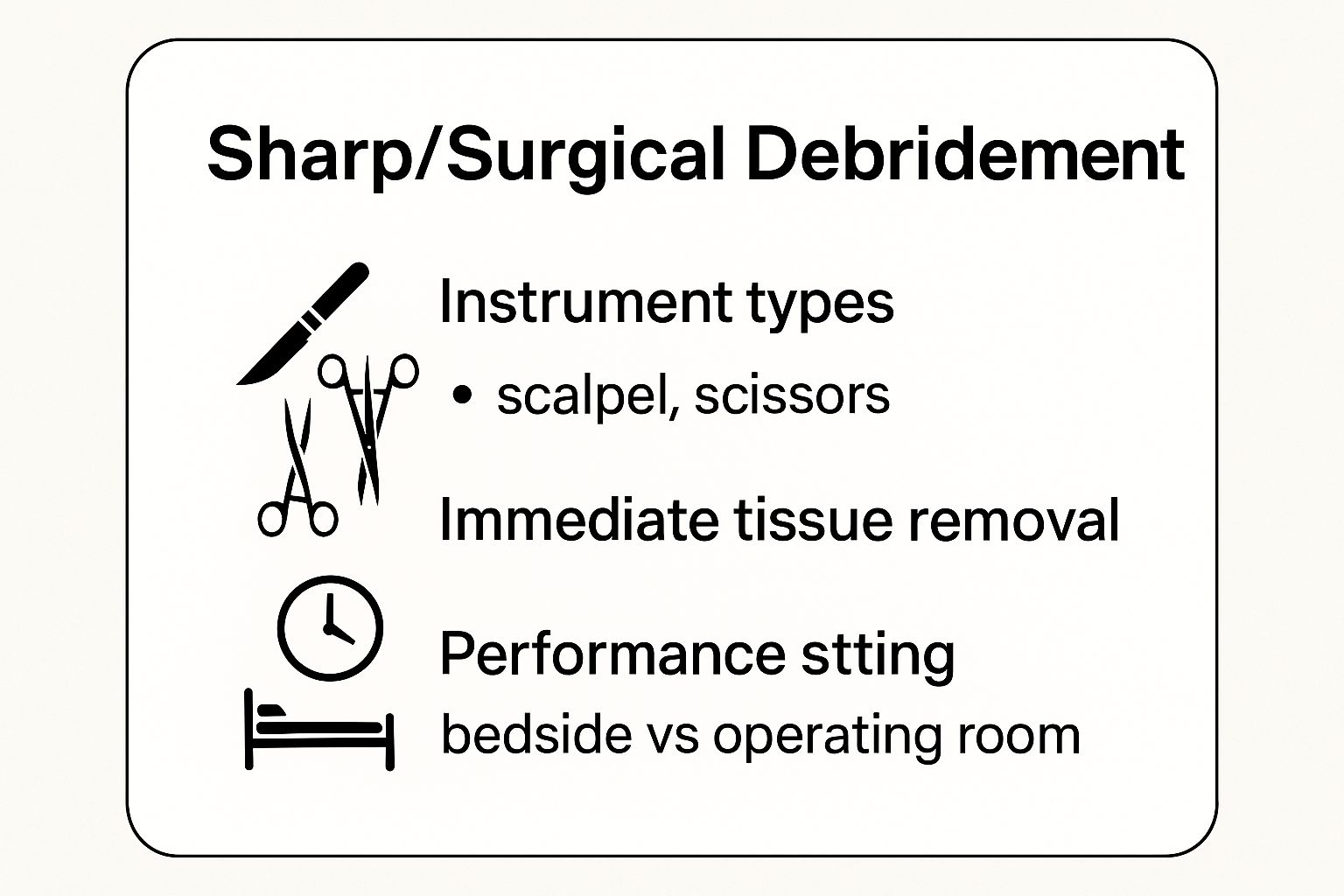 Infographic showing key data about Sharp/Surgical Debridement