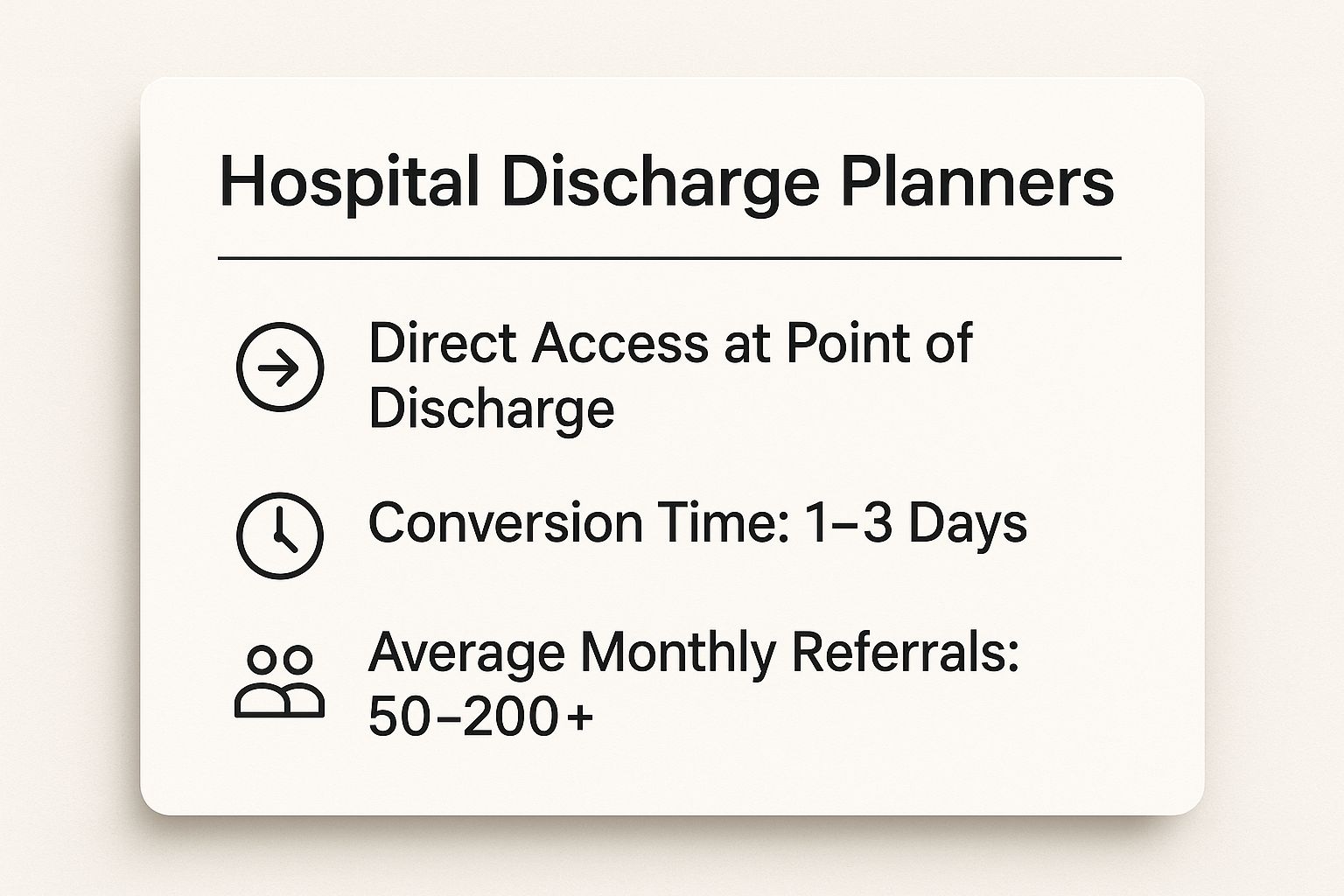 Infographic showing key data about Hospital Discharge Planners