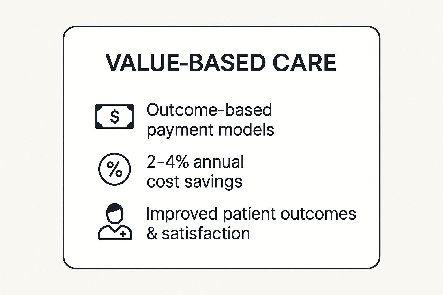 Infographic showing key data about Embrace Value-Based Care for Better Outcomes