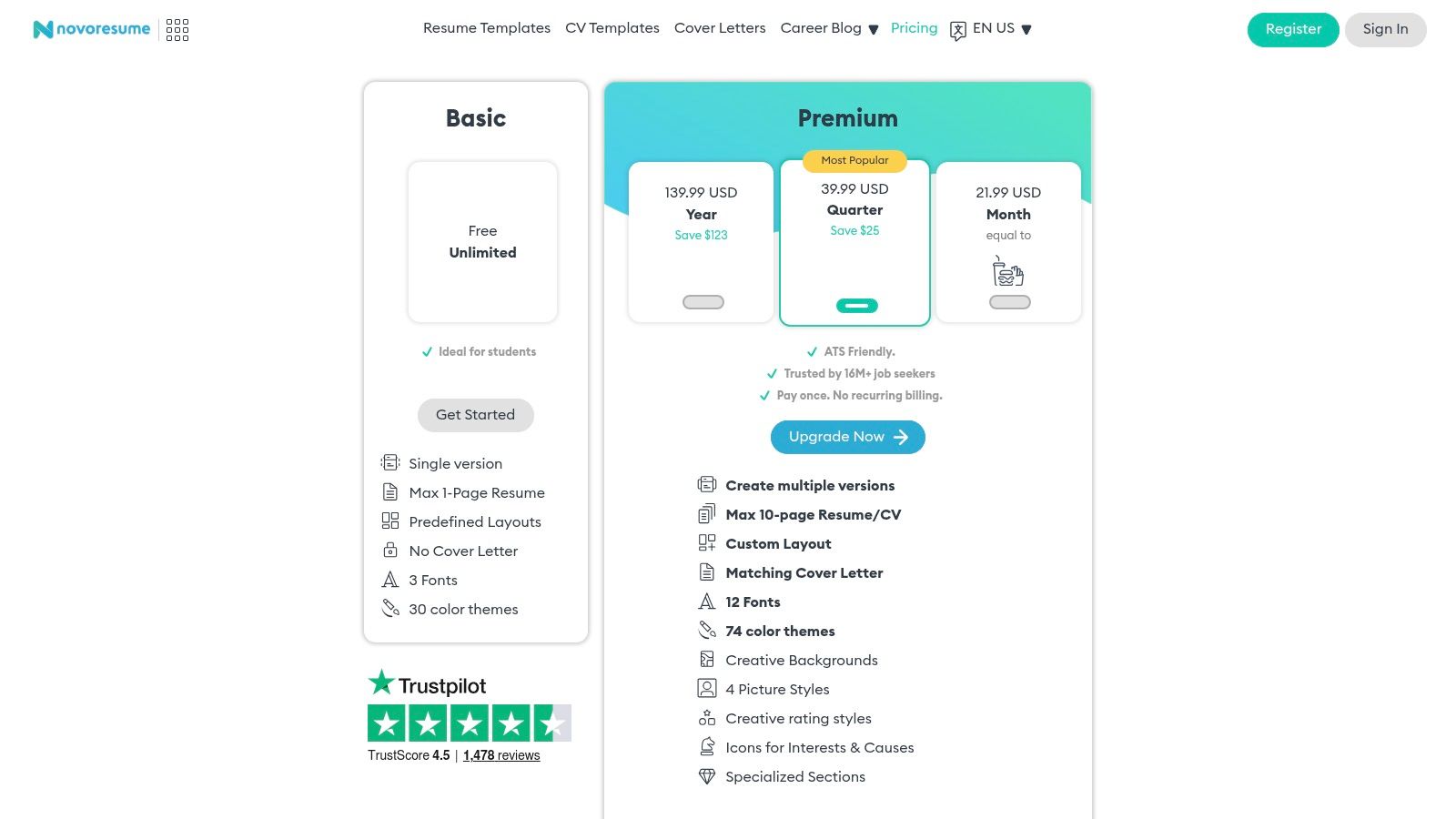 A screenshot of the Novorésumé pricing page, showing the different plans available for their ATS-friendly resume templates.