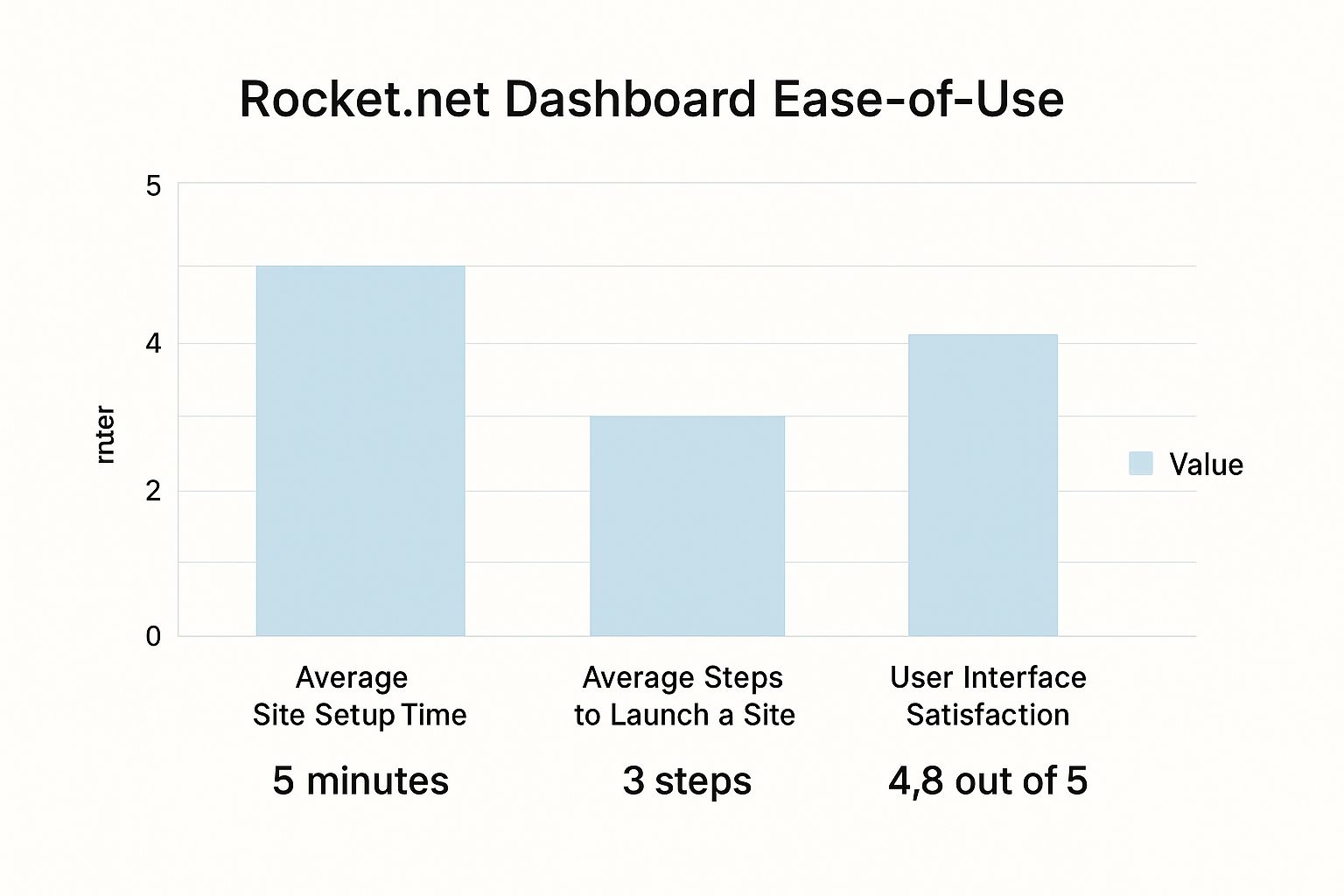 Infographic about rocket.net hosting review