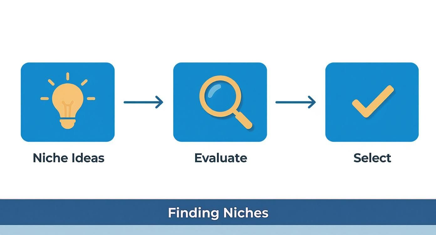 Infographic about what is high ticket affiliate marketing