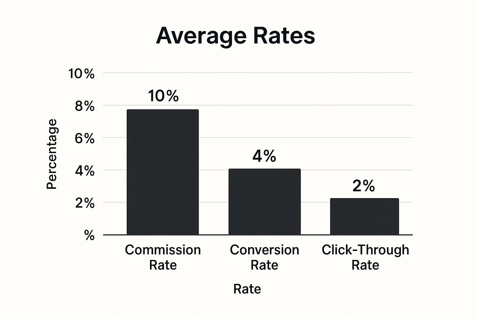 Screenshot from https://www.shareasale.com/