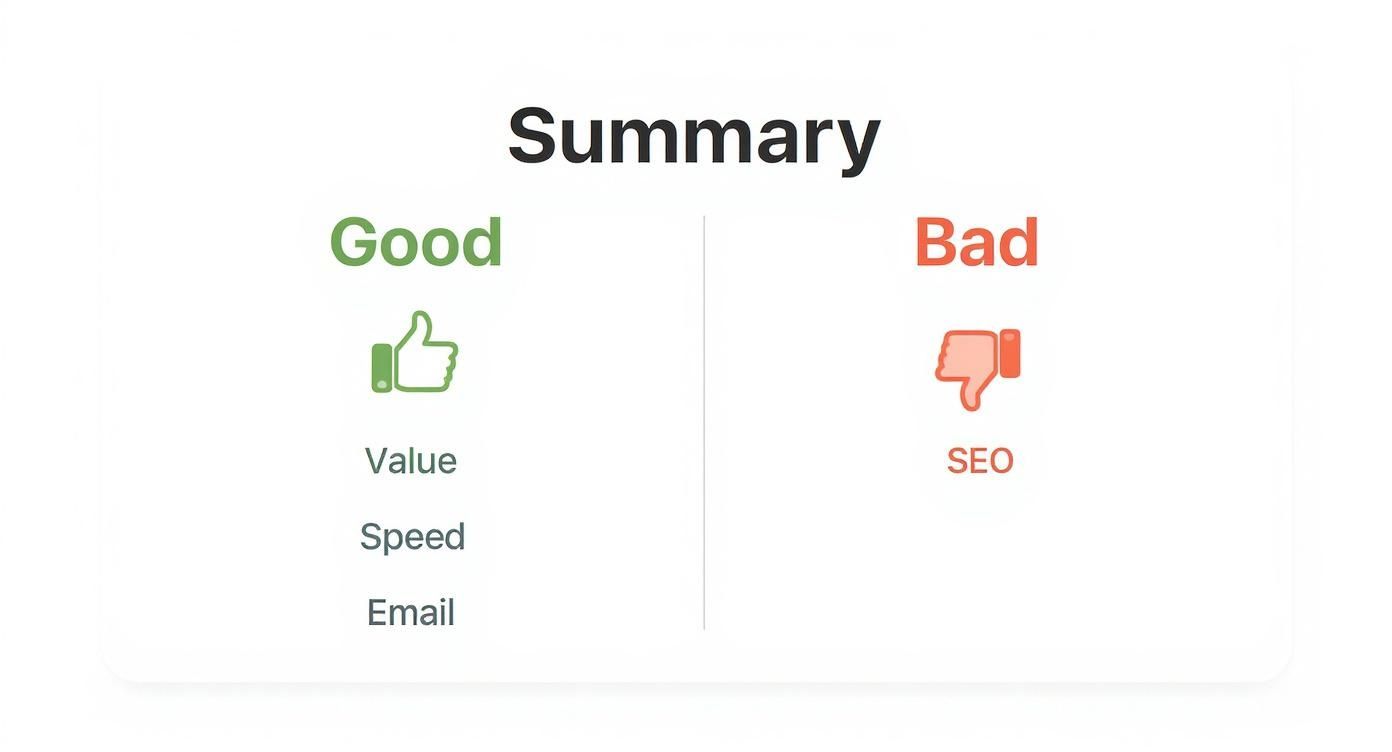 Infographic about systeme io review