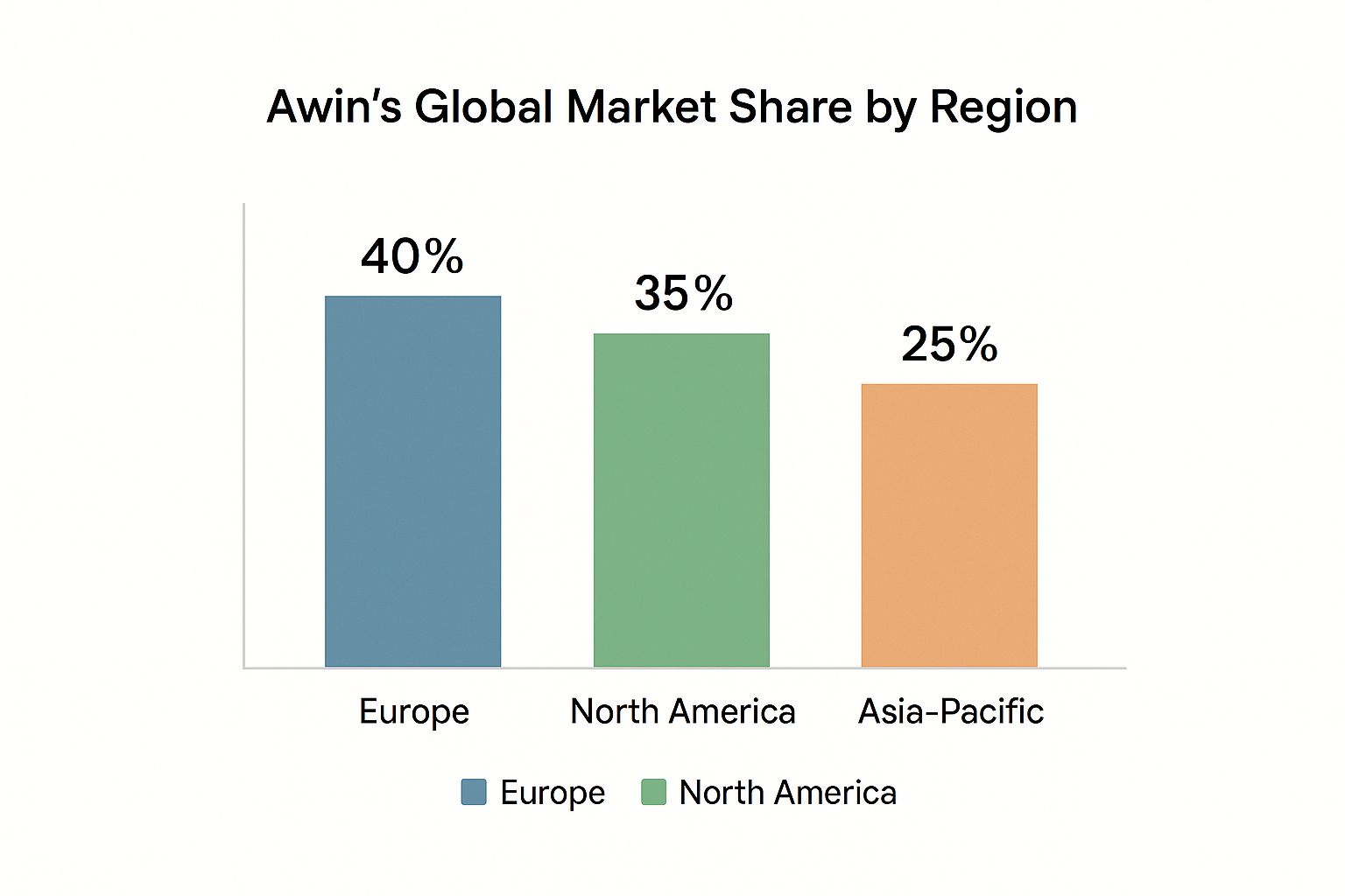 Infographic about awin affiliate network review