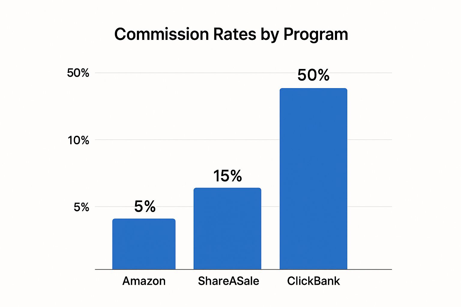 Infographic about affiliate marketing for content creators