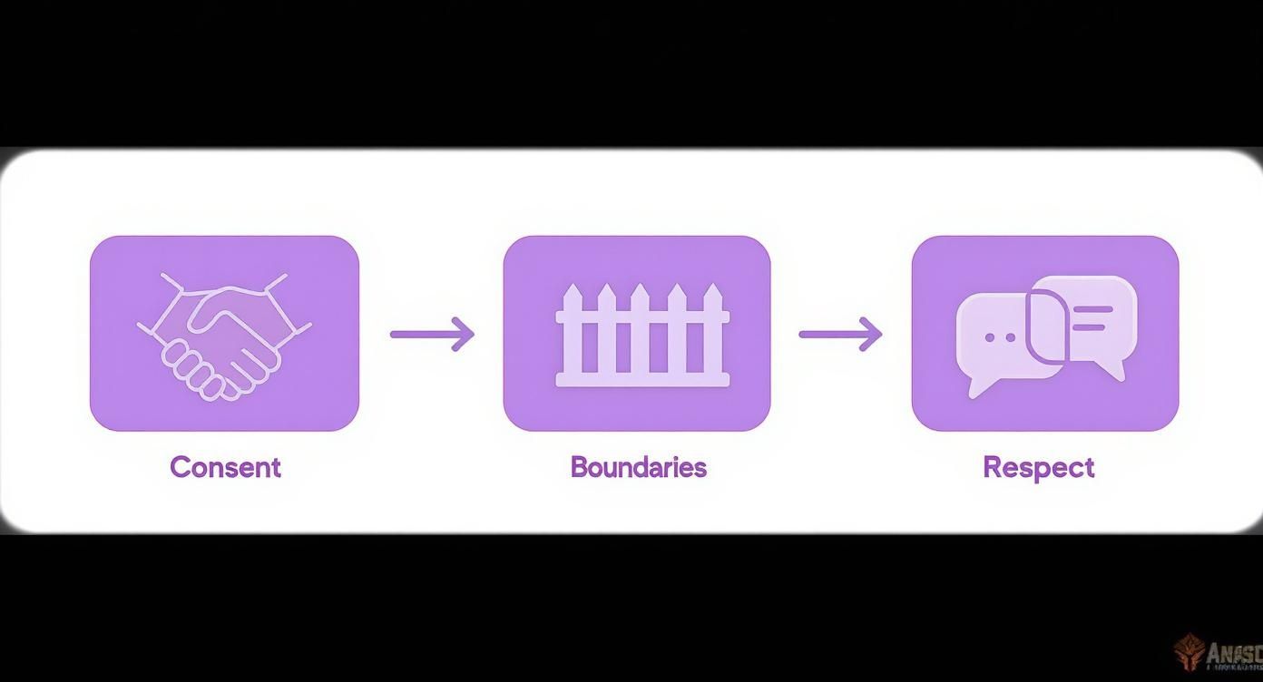 Infographic about online sexual roleplay