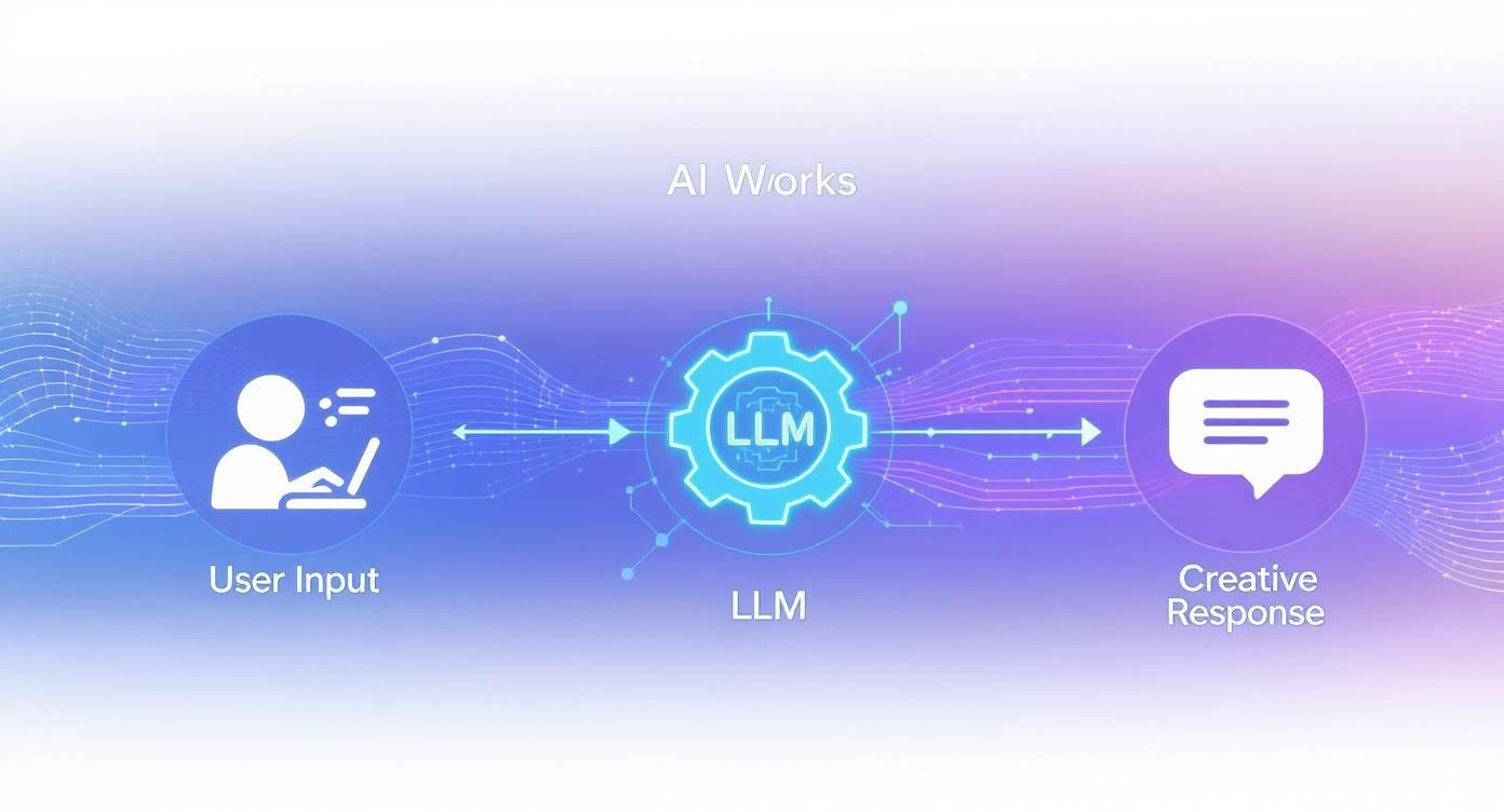 Infographic about roleplay ai chat bot