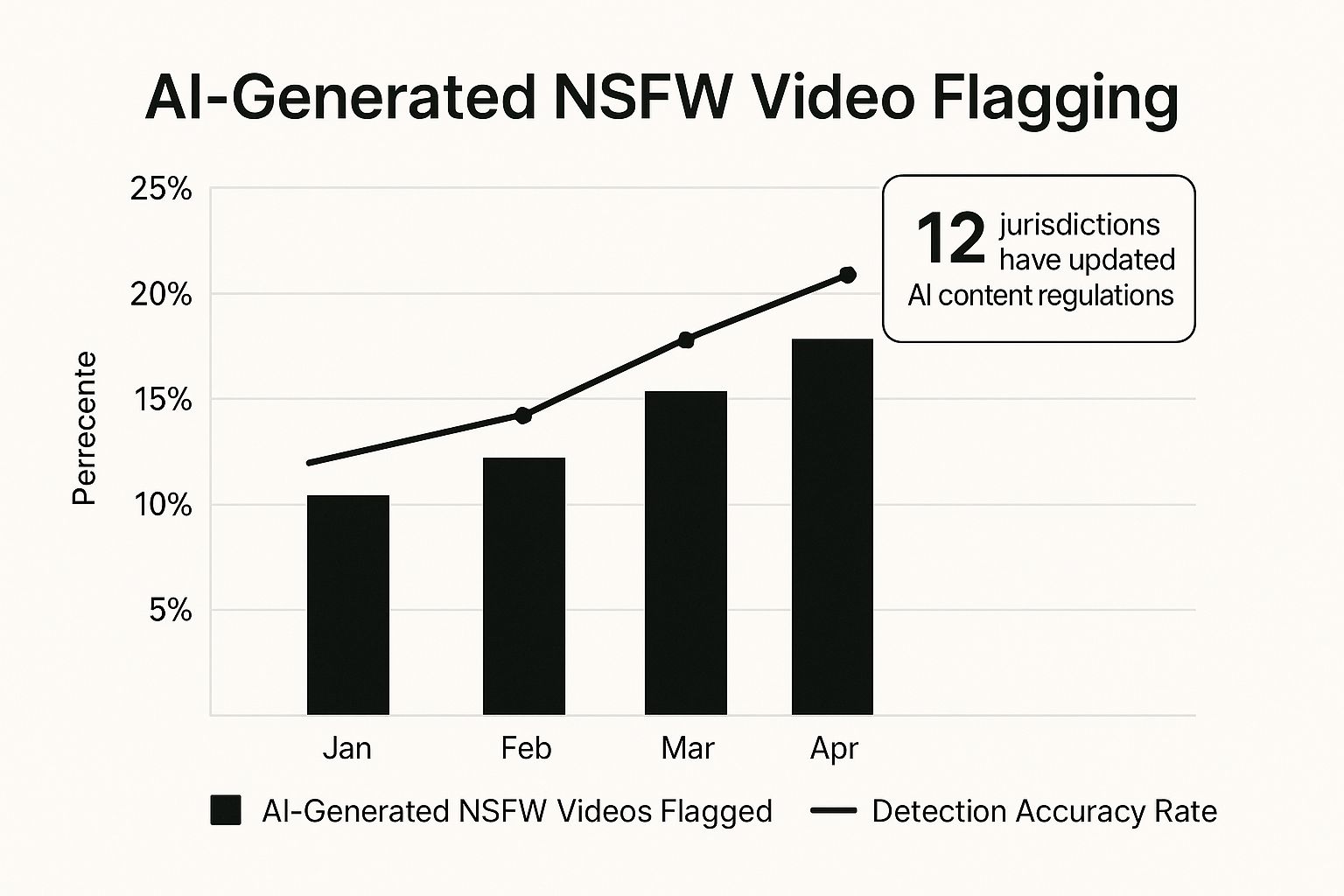 Infographic about nsfw ai video