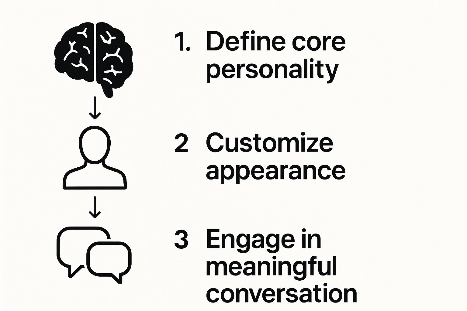 Infographic about how to create ai girlfriend