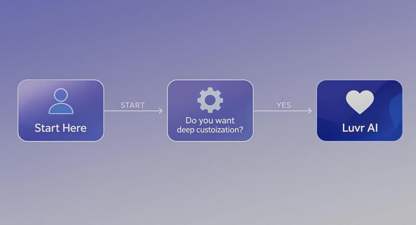 Infographic about ai-girlfriend