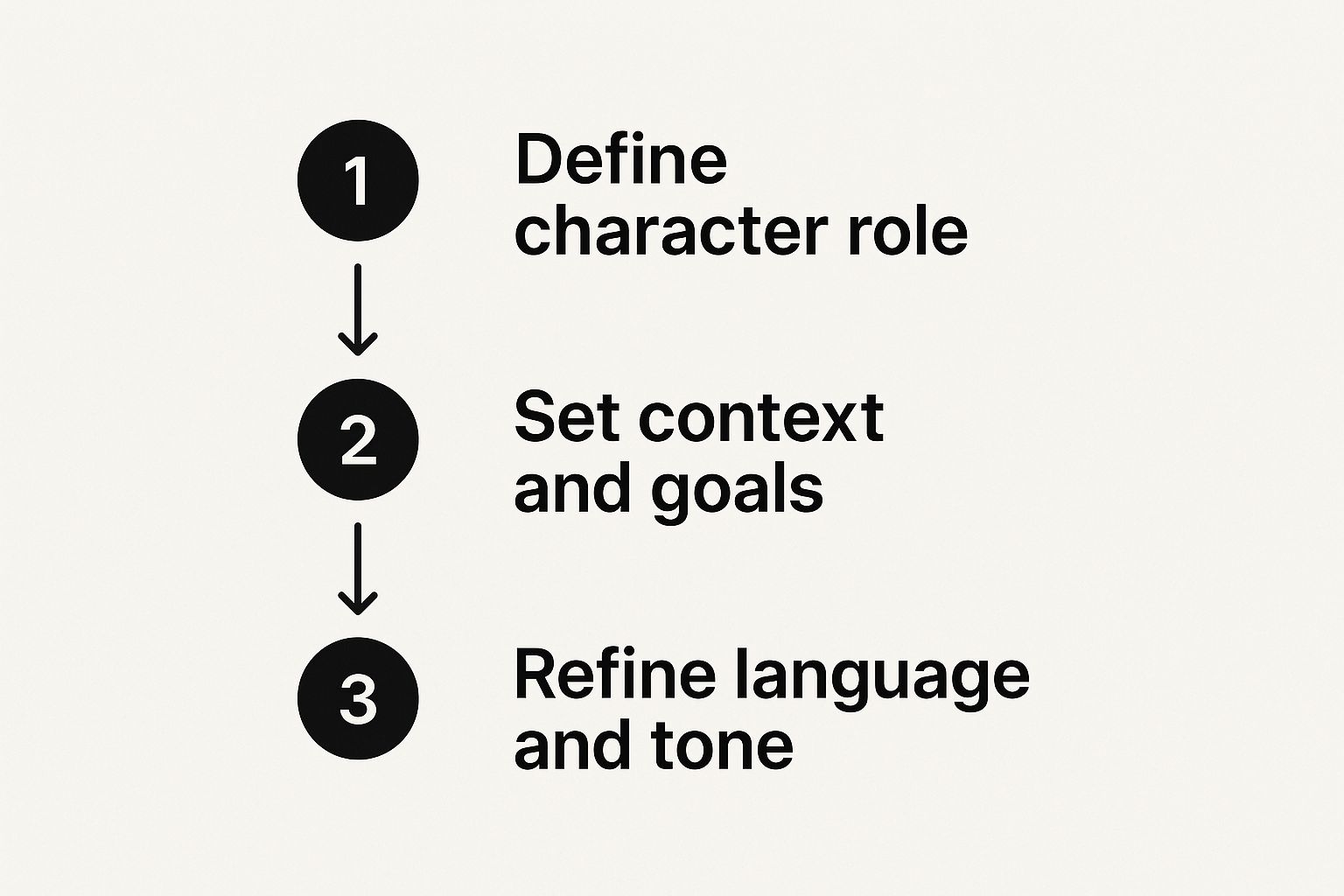 Infographic about talk to ai characters
