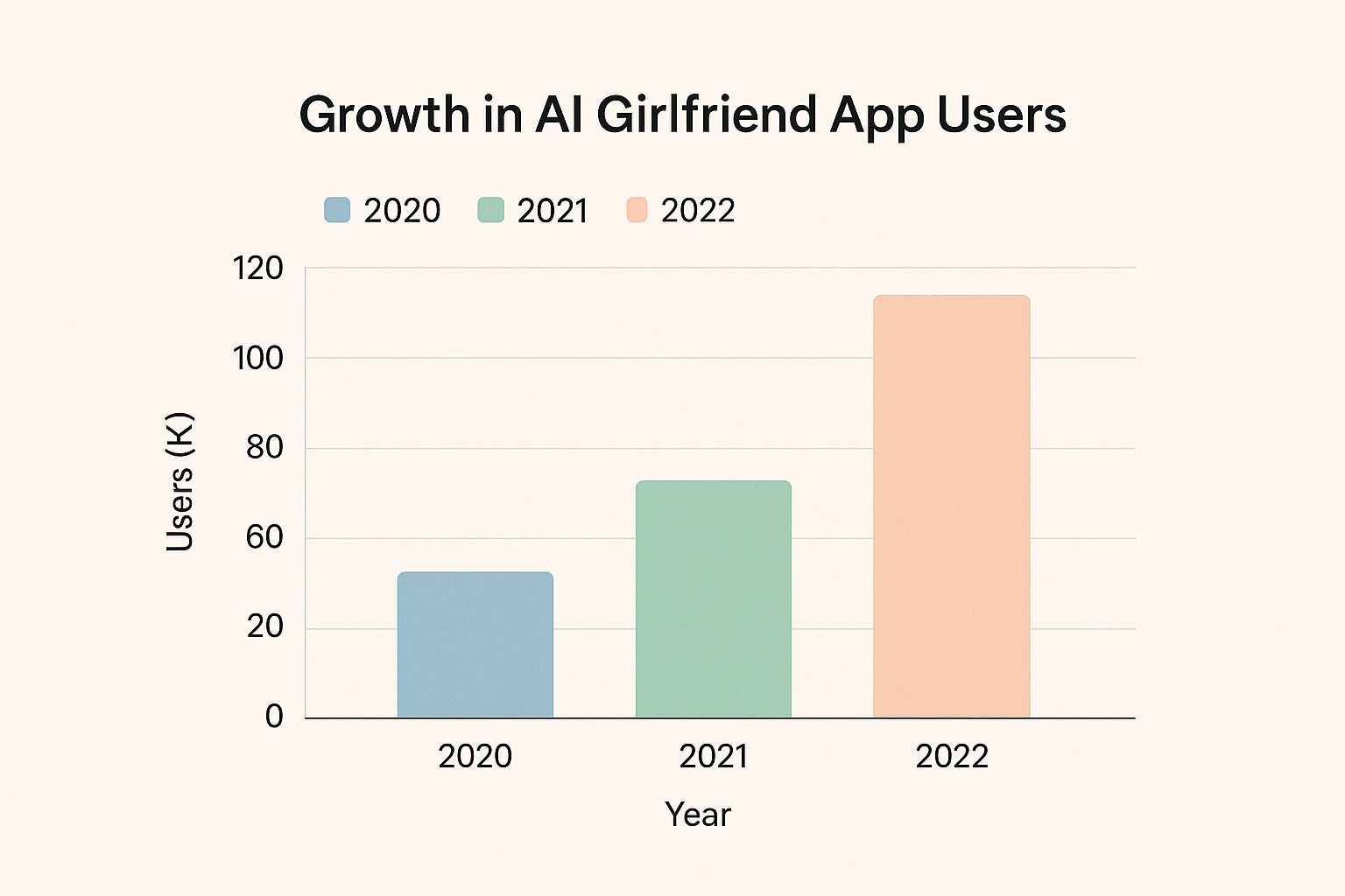 Infographic about create your own ai girlfriend