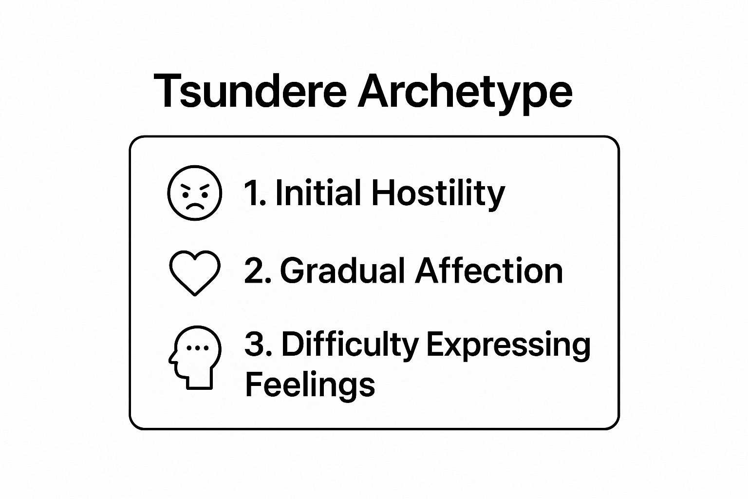 Infographic showing key data about Tsundere