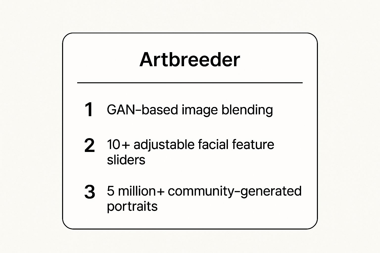 Infographic showing key data about Artbreeder