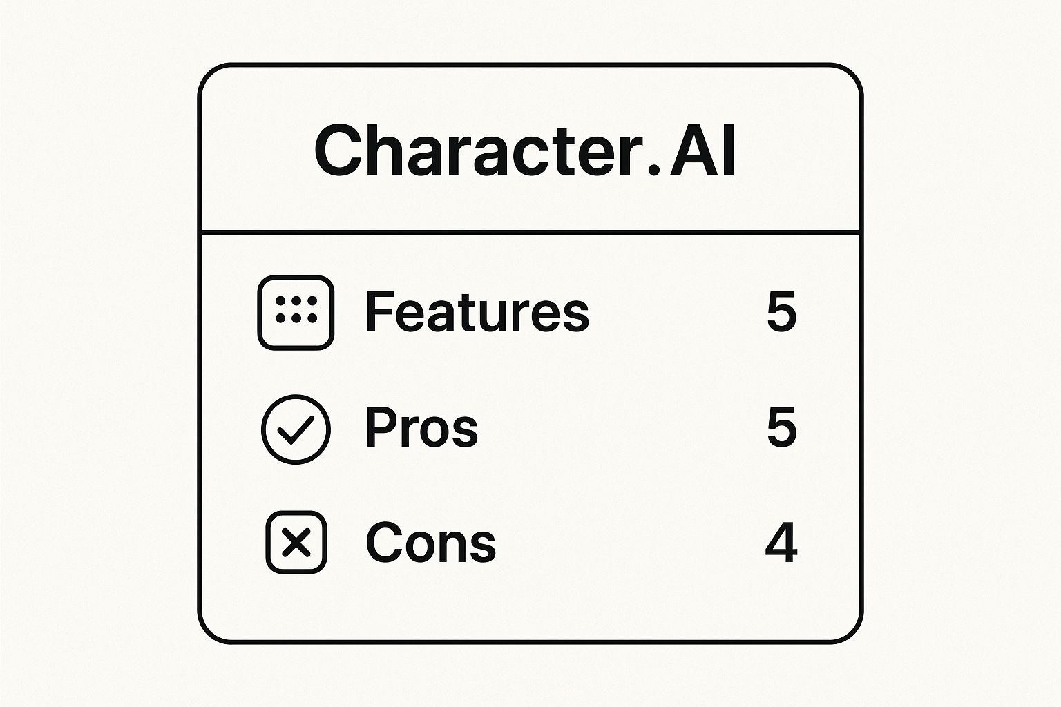 Infographic showing key data about Character.AI