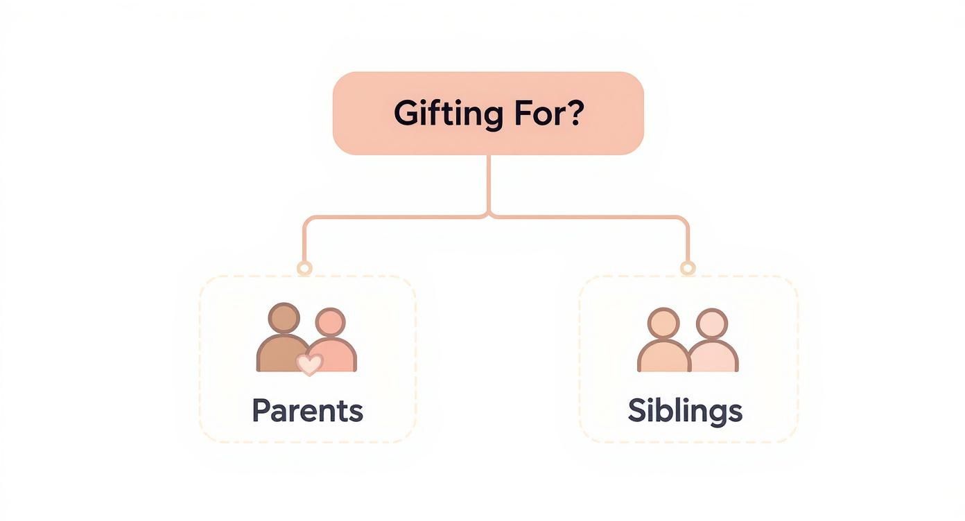 Infographic about personalized gifts for family