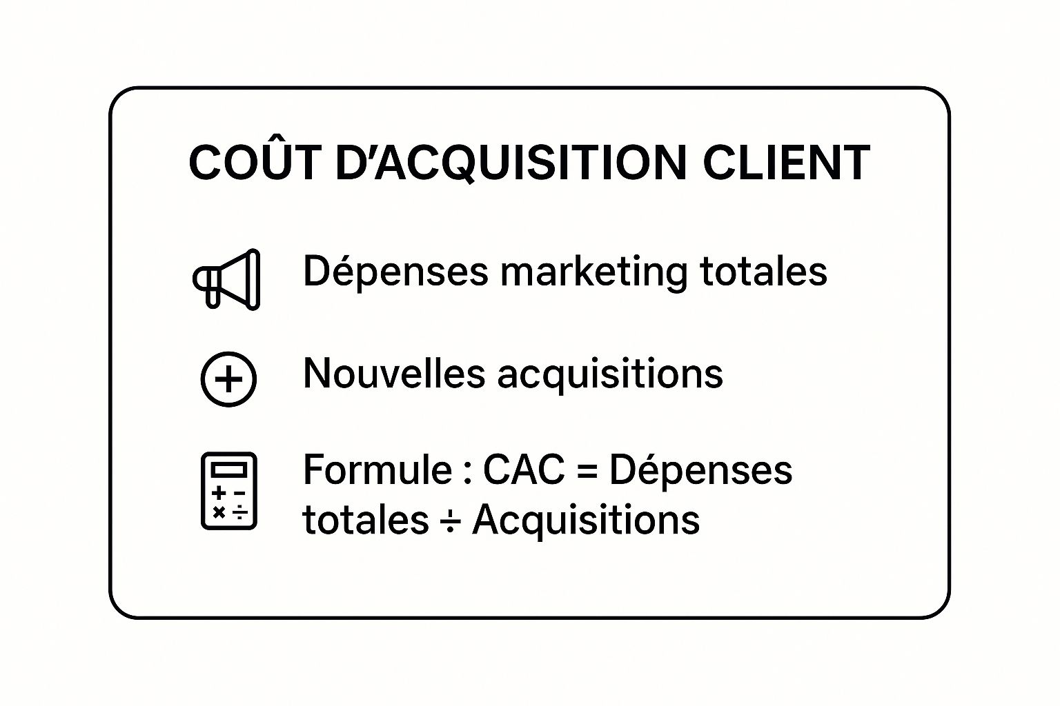 Infographie montrant les données clés sur le Coût d'Acquisition Client (CAC)