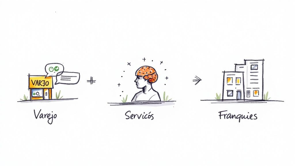 Visão de pós-venda automatizada