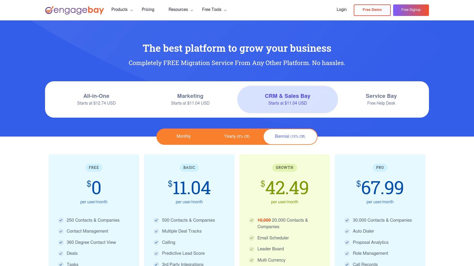 Visão geral da plataforma EngageBay mostrando as funcionalidades integradas