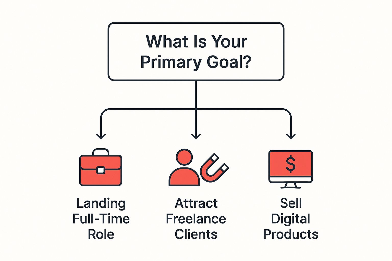 Infographic about portfolio website design