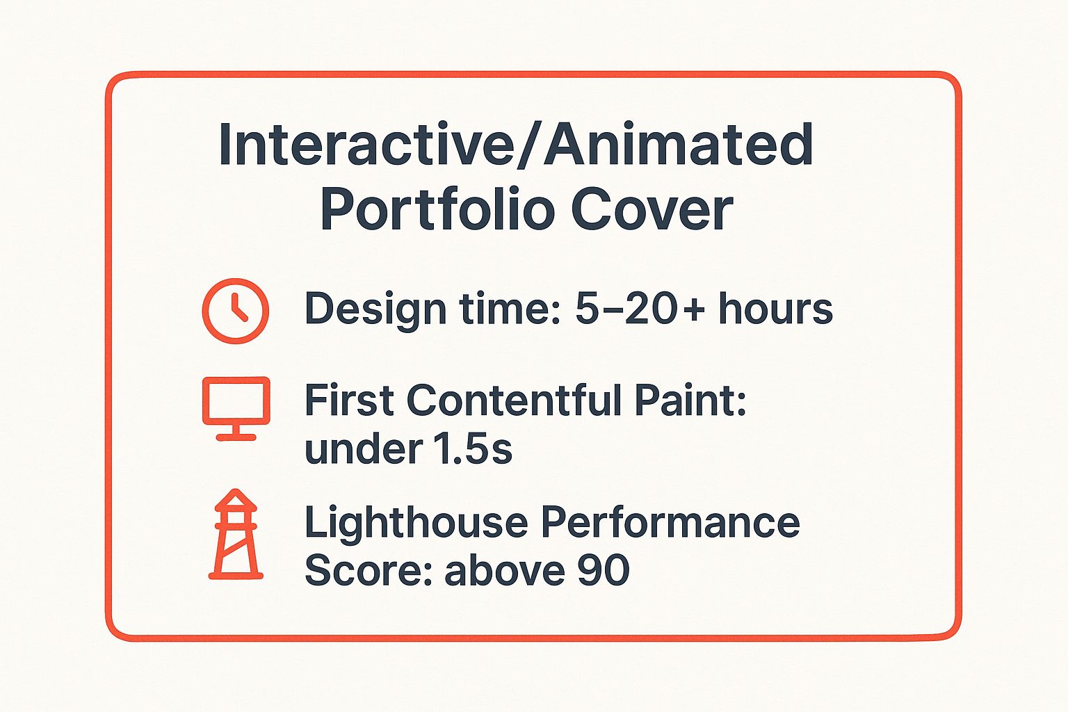 Infographic showing key data about Interactive or Animated Digital Portfolio Cover