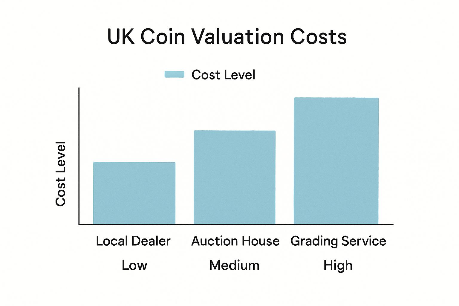 Infographic about where can i get coins valued