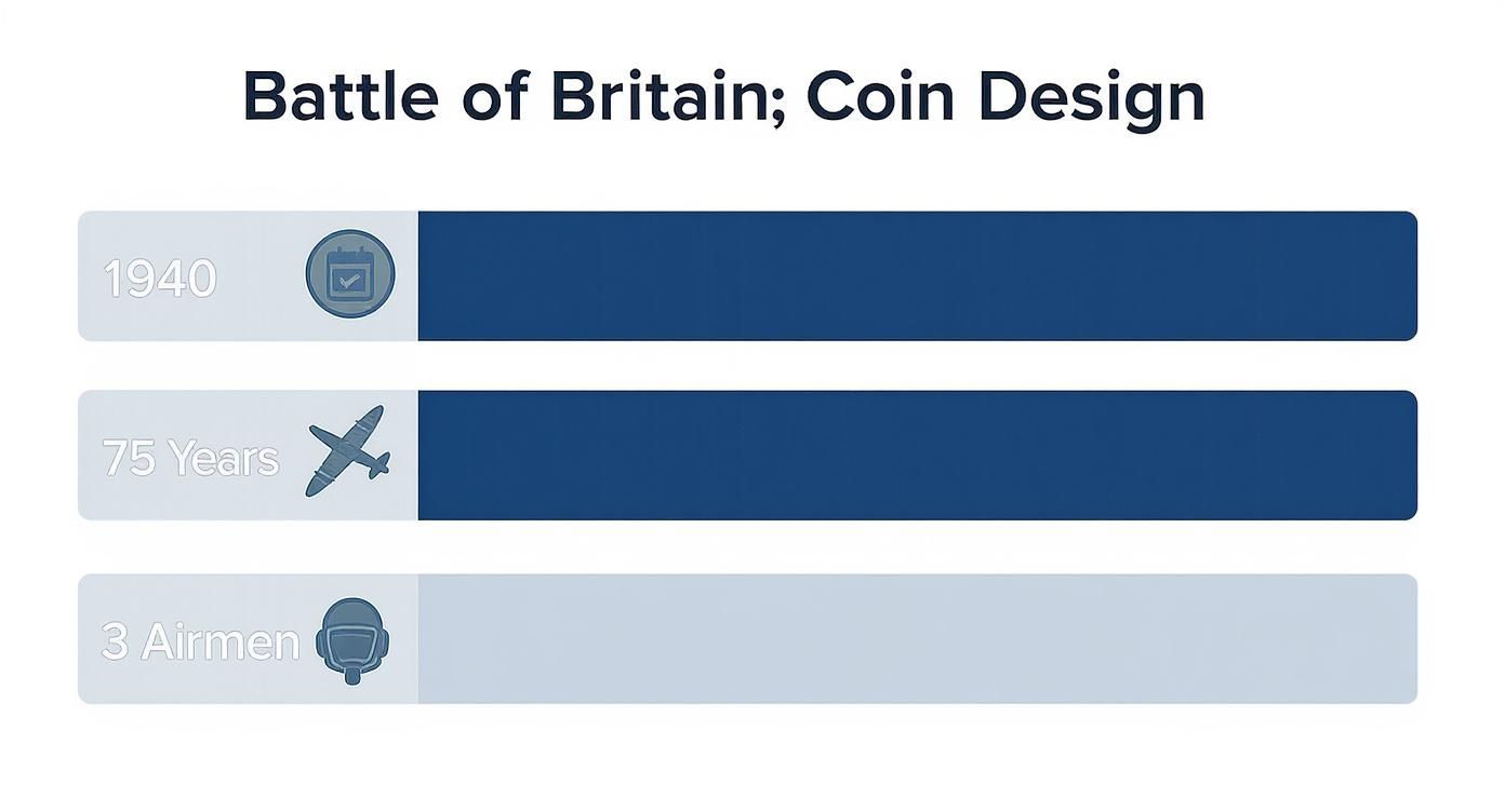 Infographic about battle of britain 50p
