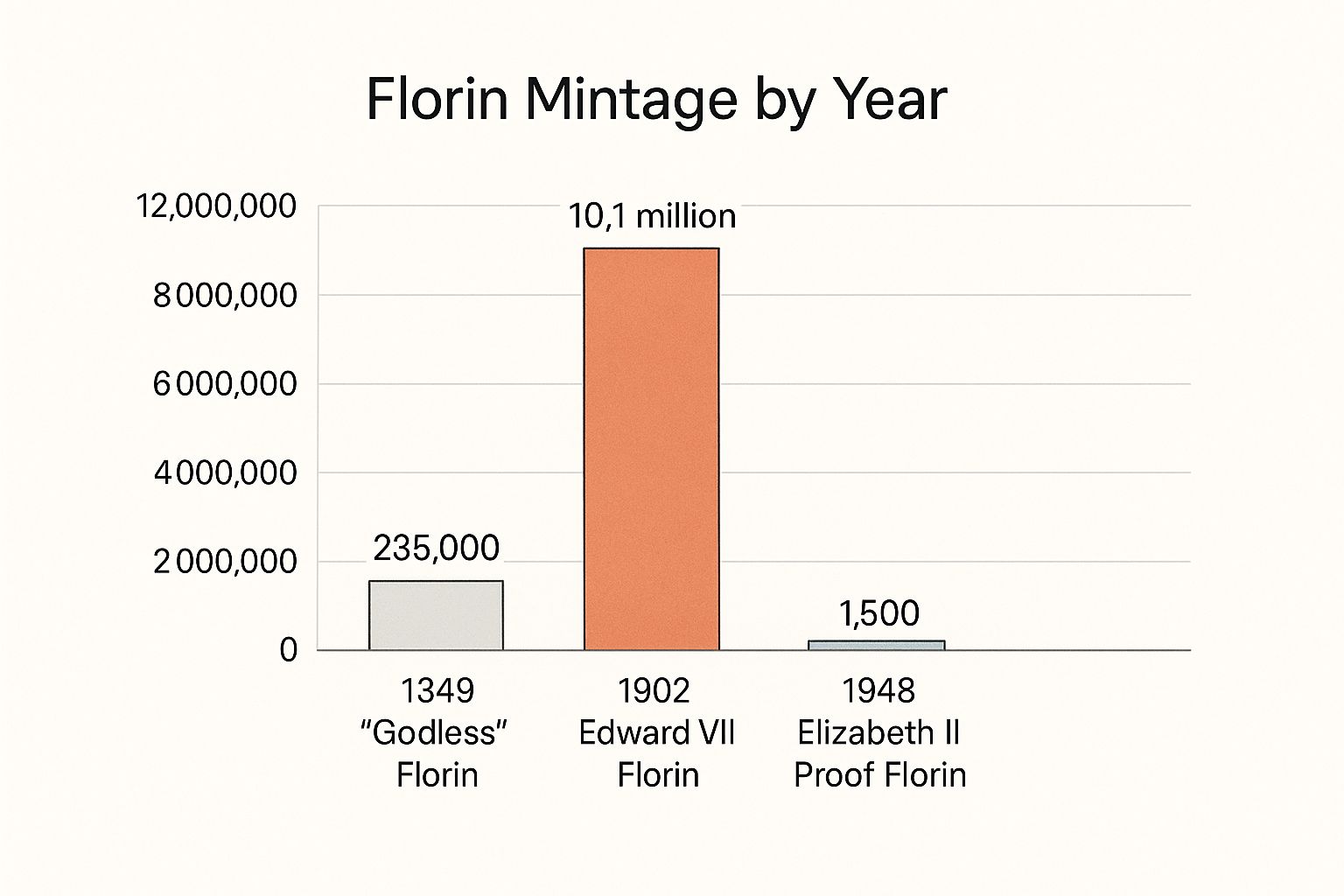 Infographic about 2 shilling coins value
