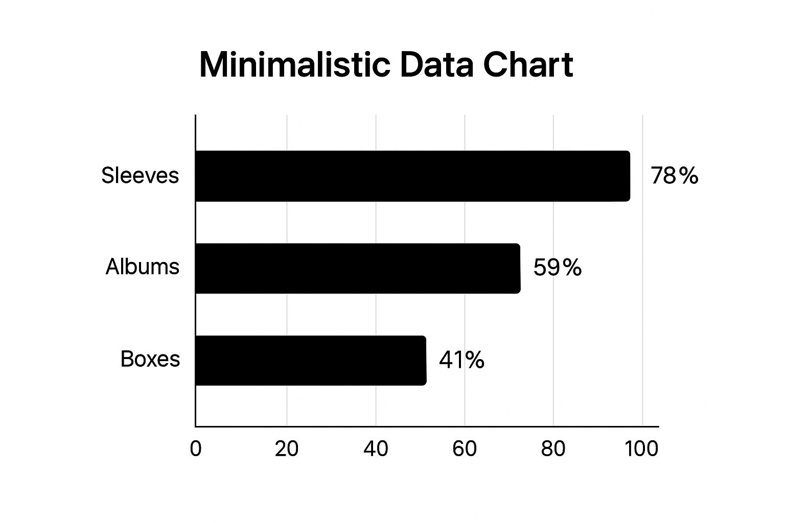 Infographic showing that collectors prefer sleeves (78%), albums (59%), and boxes (41%) for storing paper money.