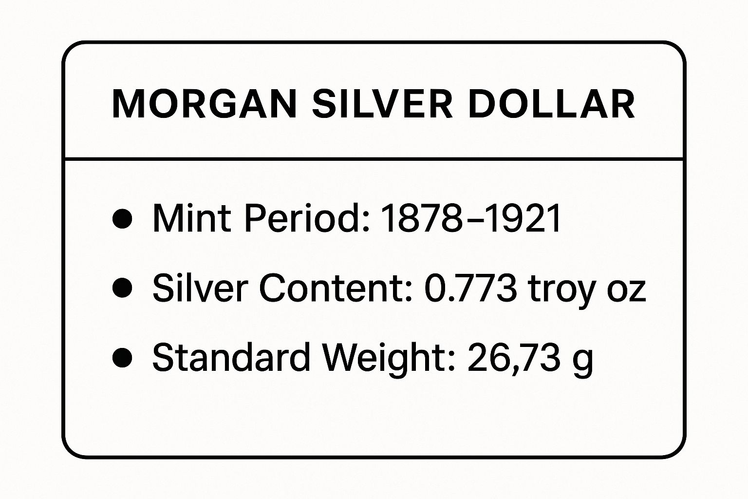 Infographic showing key data about Morgan Silver Dollars
