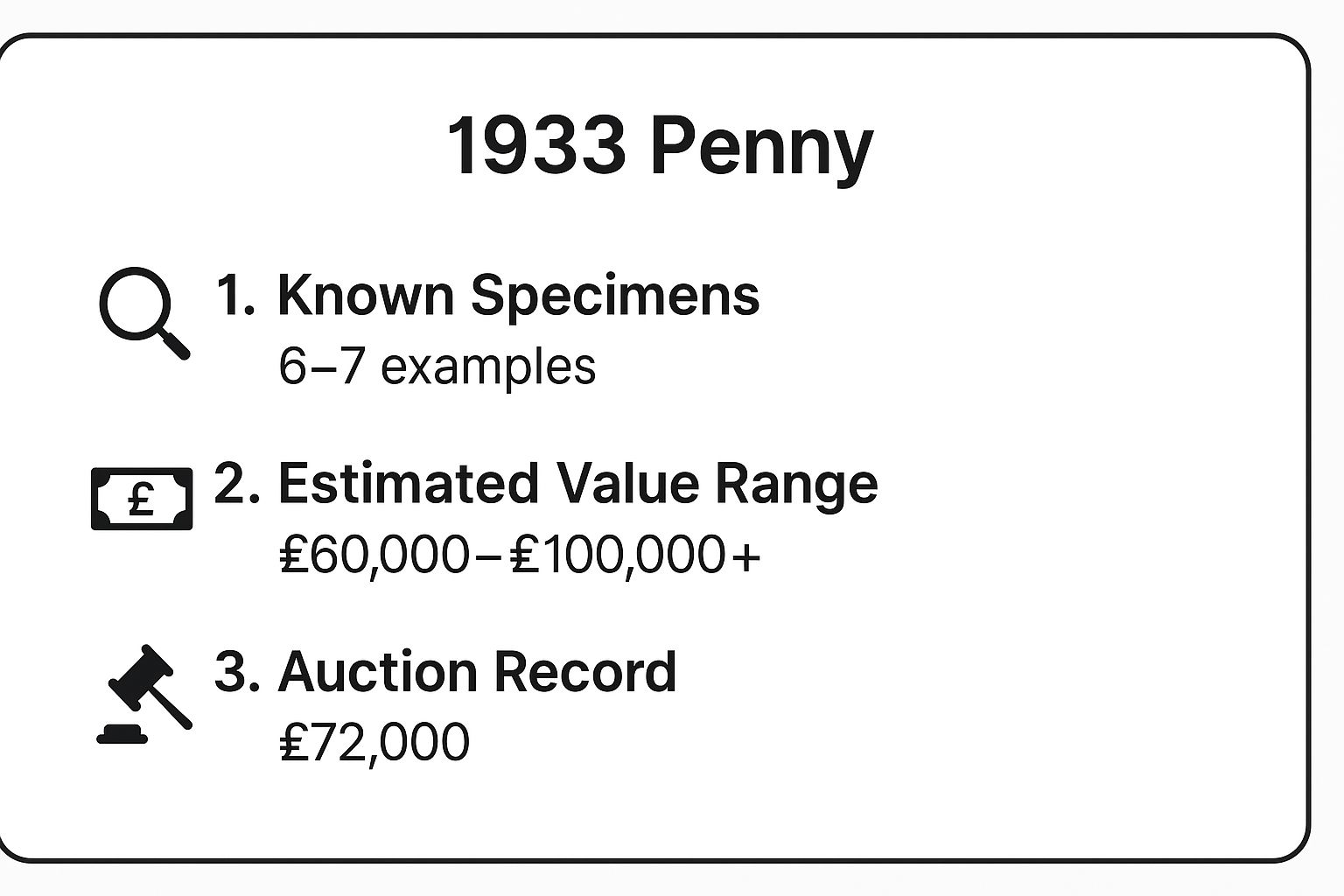 Infographic showing key data about 1933 Penny