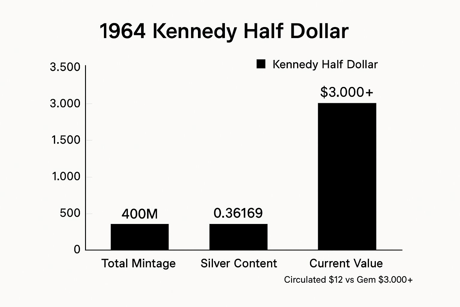 1964 Kennedy Half Dollar