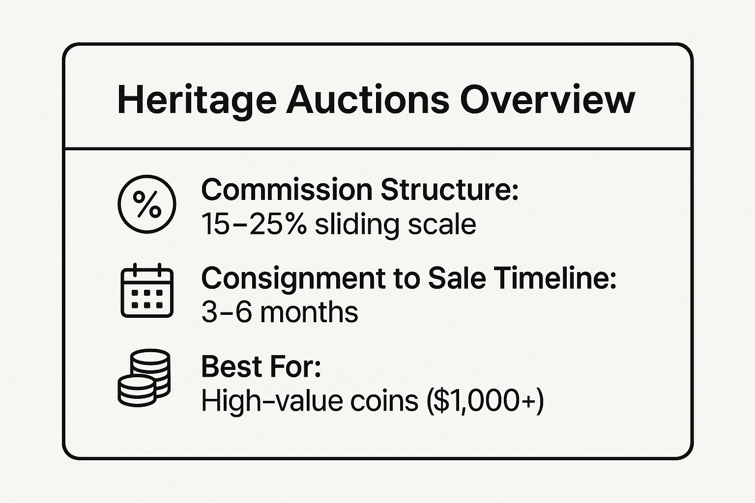 Infographic showing key data about Heritage Auctions