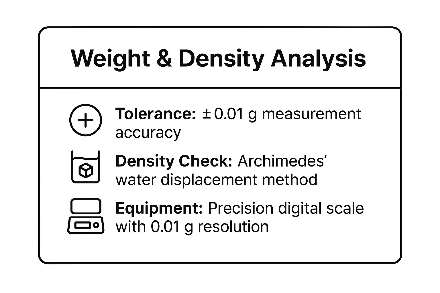 Infographic showing key data about Weight and Density Analysis