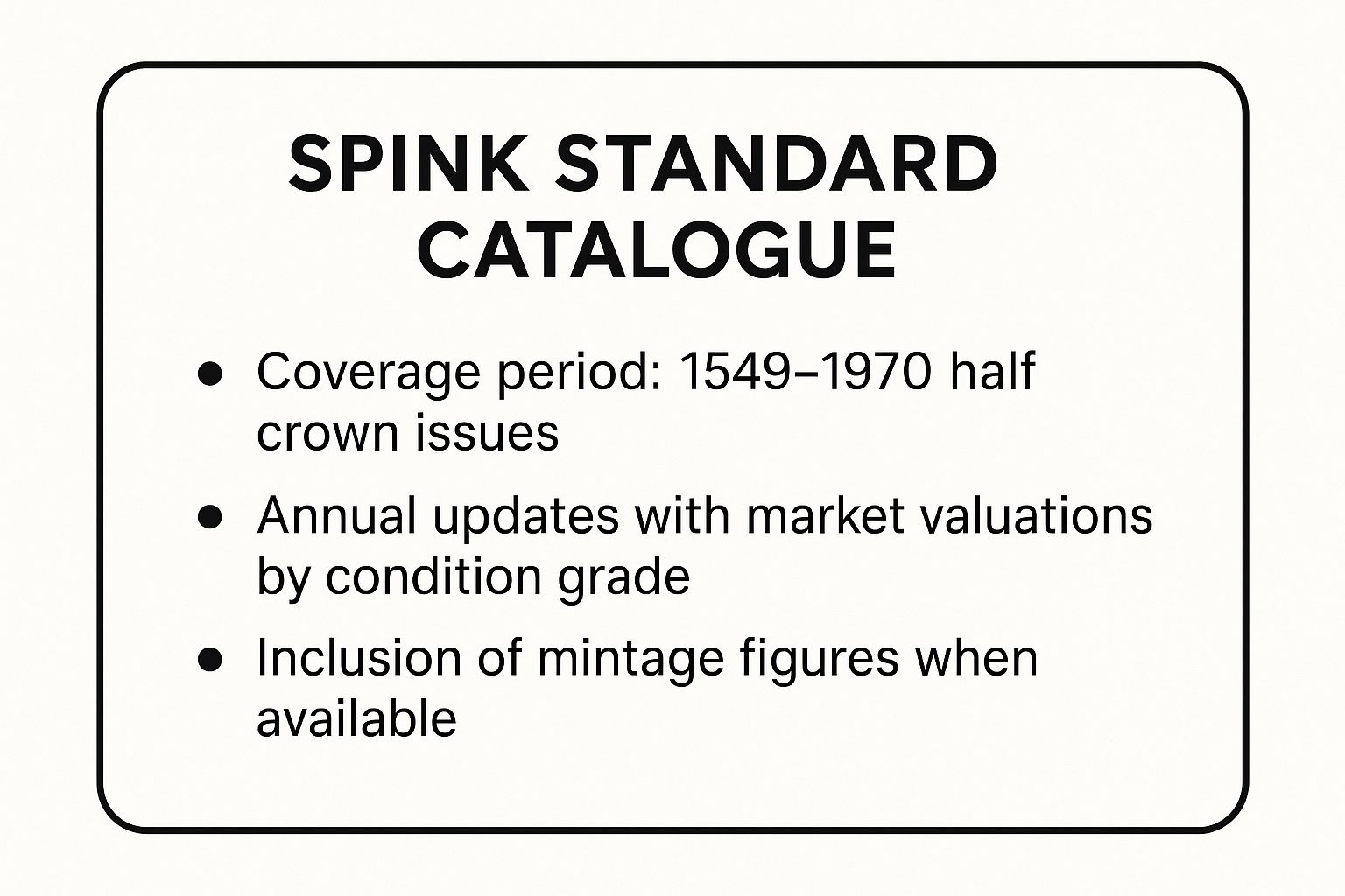 Infographic showing key data about Spink Standard Catalogue of British Coins