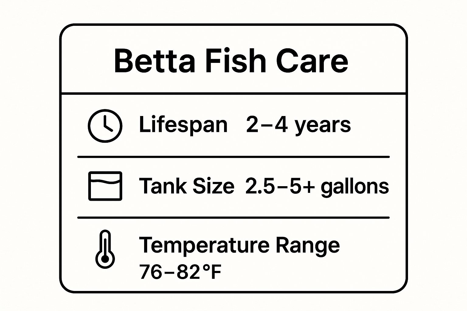 Infographic showing key data about Betta Fish (Siamese Fighting Fish)