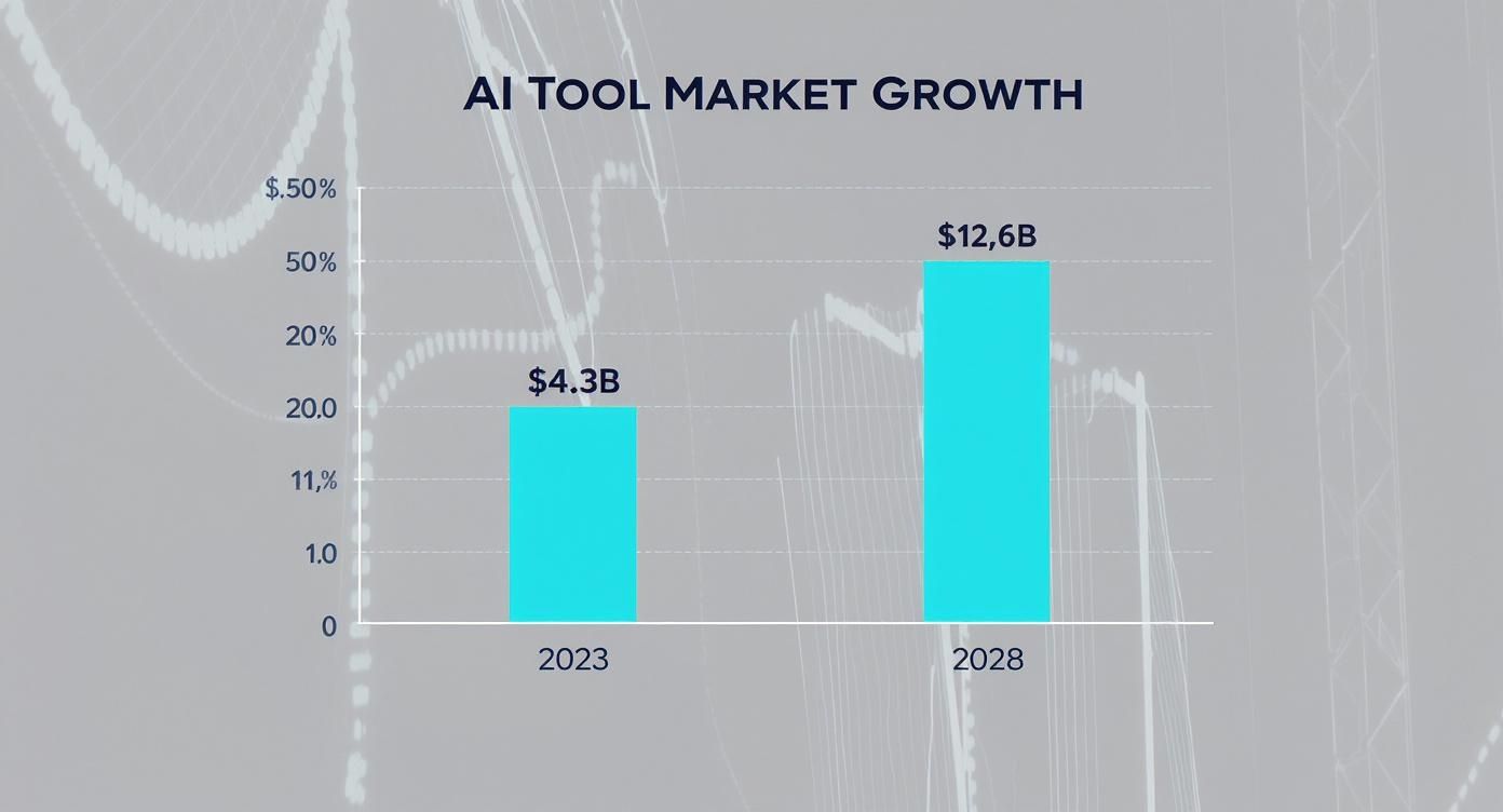 Infographic about screenshot to code