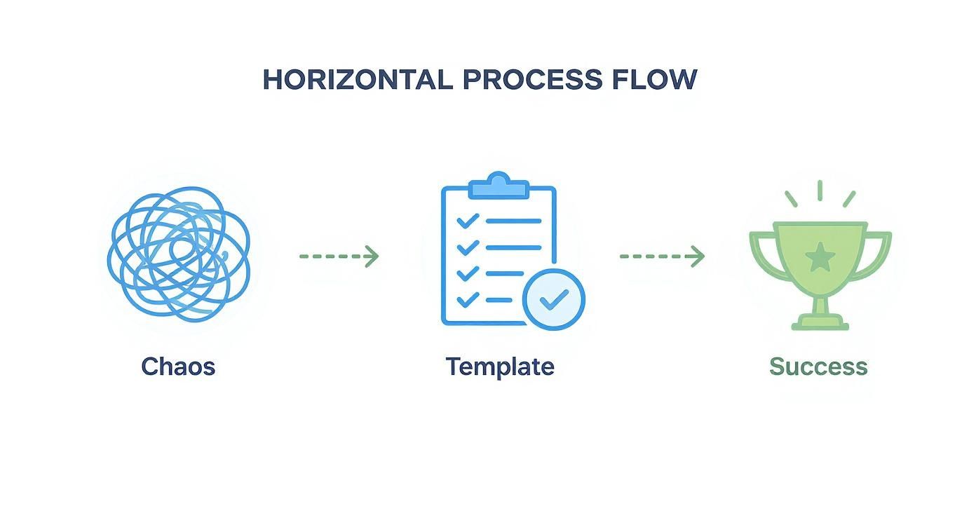 Infographic about marketing campaign planning template