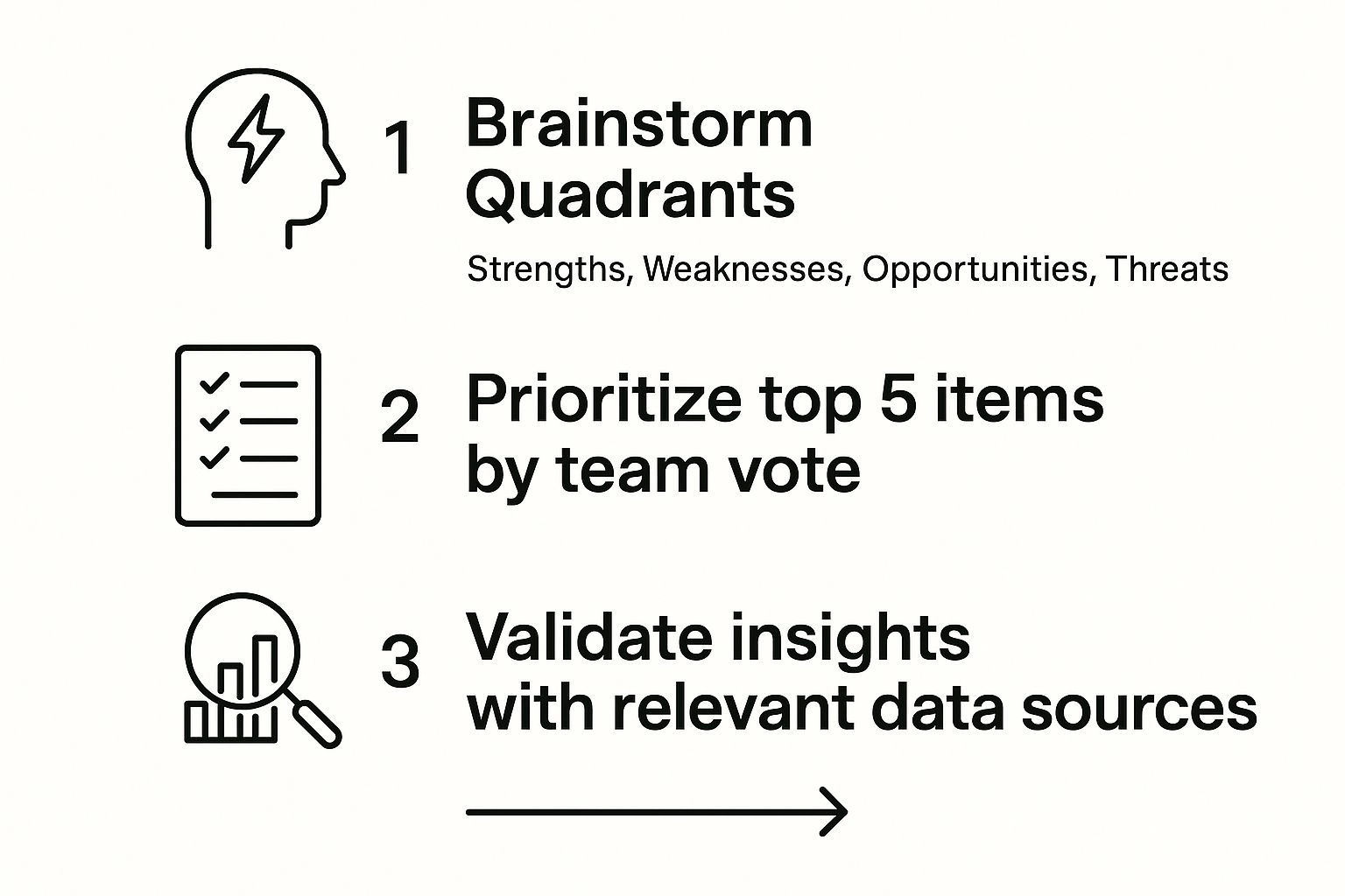 Infographic about how to conduct swot analysis
