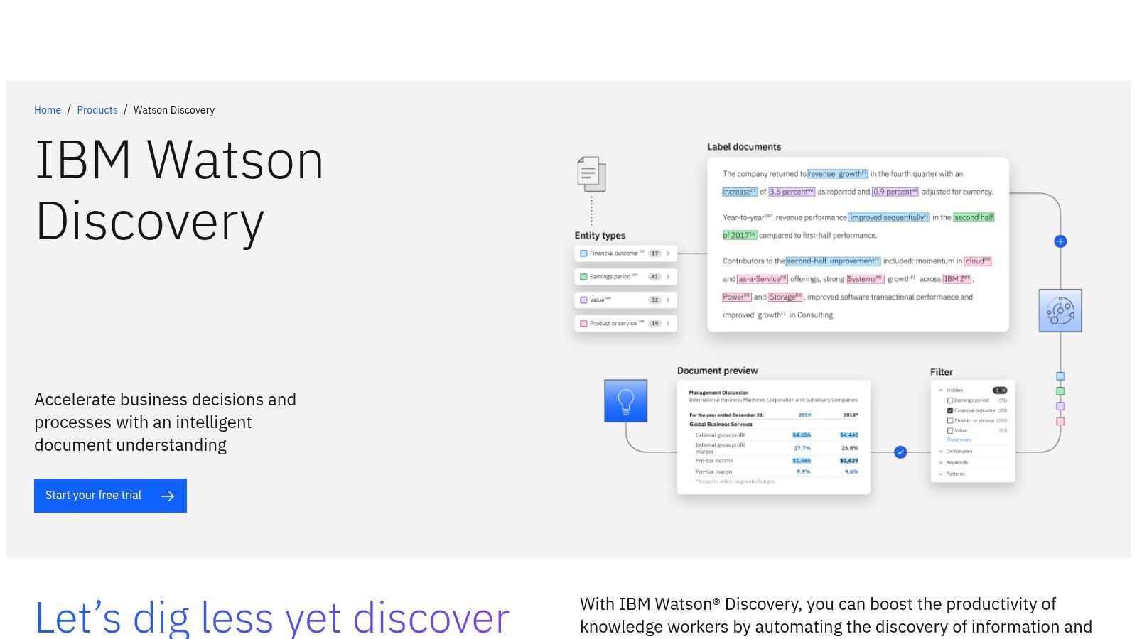 IBM Watson Discovery