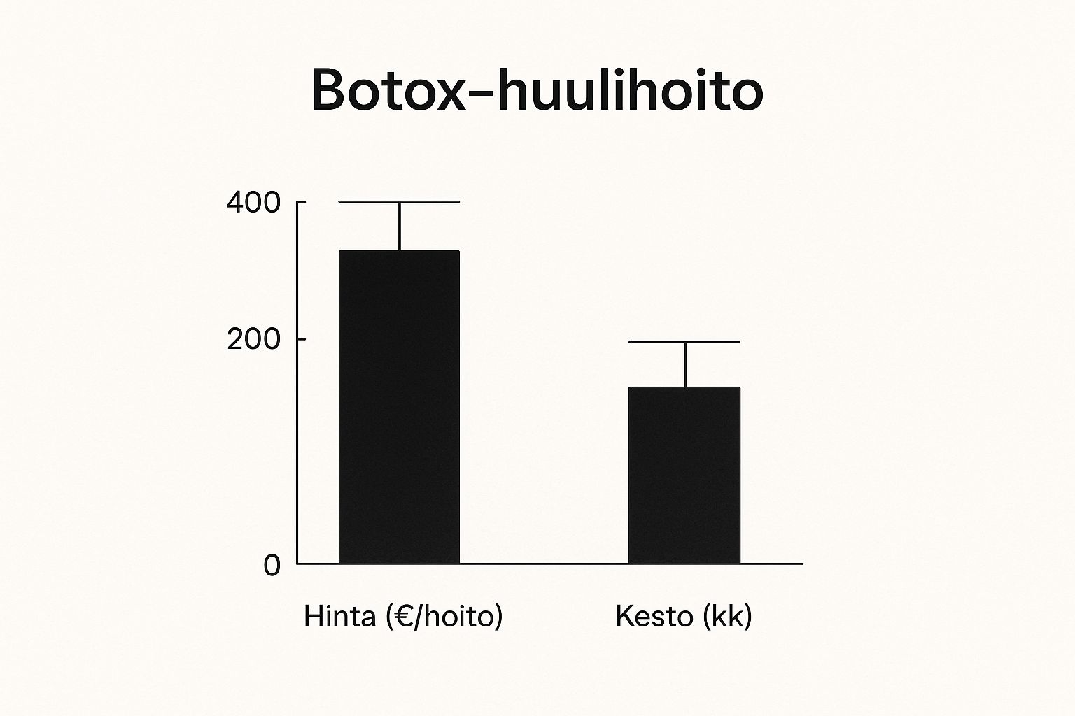 Infographic about botox huulet