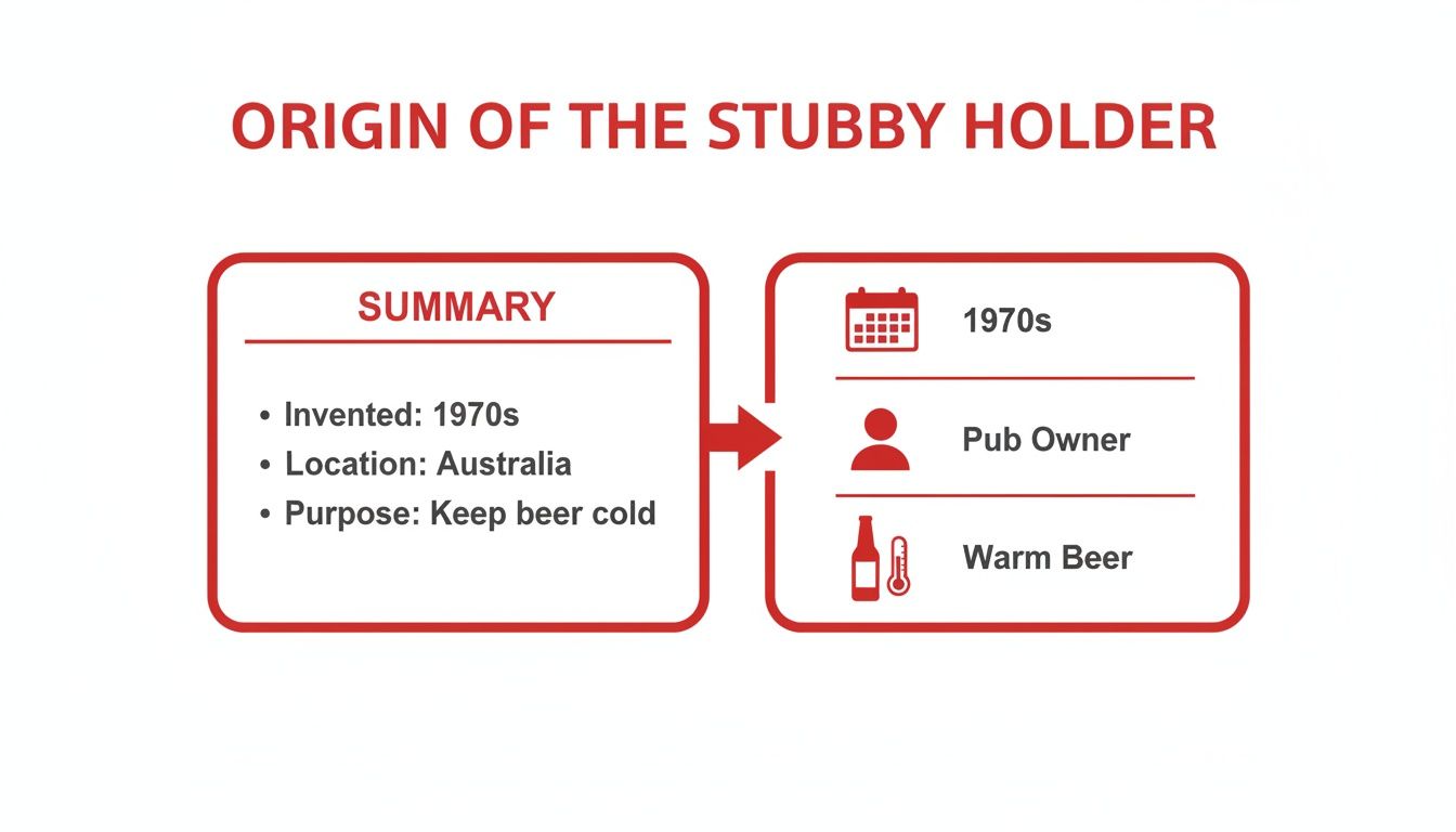 A diagram explaining the origin of the stubby holder, invented in Australia in the 1970s to keep beer cold.