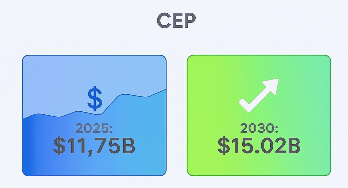 Infographic about cheapest courier service
