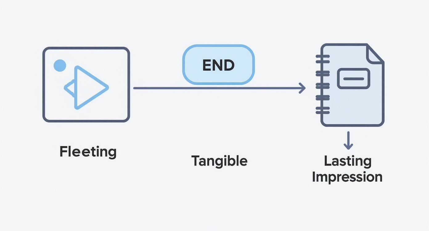 Infographic about promotional notebooks