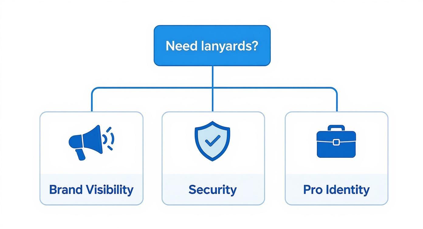 Infographic about personalised lanyards